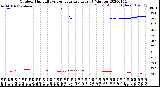 Milwaukee Weather Outdoor Humidity<br>vs Temperature<br>Every 5 Minutes