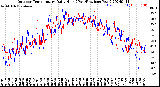 Milwaukee Weather Outdoor Temperature<br>Daily High<br>(Past/Previous Year)