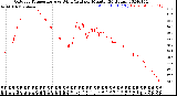 Milwaukee Weather Outdoor Temperature<br>vs Wind Chill<br>per Minute<br>(24 Hours)