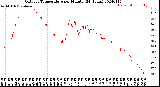 Milwaukee Weather Outdoor Temperature<br>per Minute<br>(24 Hours)