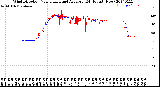 Milwaukee Weather Wind Direction<br>Normalized and Average<br>(24 Hours) (New)