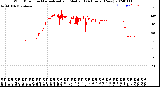 Milwaukee Weather Wind Direction<br>Normalized and Median<br>(24 Hours) (New)