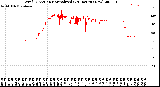 Milwaukee Weather Wind Direction<br>Normalized<br>(24 Hours) (New)