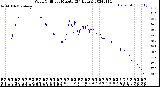 Milwaukee Weather Wind Chill<br>per Minute<br>(24 Hours)