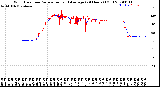 Milwaukee Weather Wind Direction<br>Normalized and Average<br>(24 Hours) (Old)