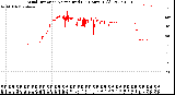 Milwaukee Weather Wind Direction<br>Normalized<br>(24 Hours) (Old)