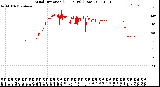 Milwaukee Weather Wind Direction<br>(24 Hours) (Raw)