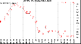 Milwaukee Weather Dew Point<br>(24 Hours)