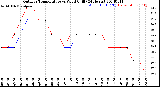 Milwaukee Weather Outdoor Temperature<br>vs Wind Chill<br>(24 Hours)