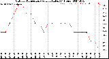 Milwaukee Weather Outdoor Temperature<br>vs Heat Index<br>(24 Hours)