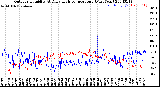 Milwaukee Weather Outdoor Humidity<br>At Daily High<br>Temperature<br>(Past Year)