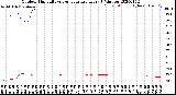 Milwaukee Weather Outdoor Humidity<br>vs Temperature<br>Every 5 Minutes