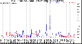 Milwaukee Weather Outdoor Rain<br>Daily Amount<br>(Past/Previous Year)