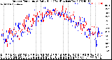 Milwaukee Weather Outdoor Temperature<br>Daily High<br>(Past/Previous Year)