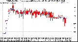 Milwaukee Weather Wind Direction<br>Normalized and Average<br>(24 Hours) (New)