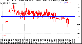 Milwaukee Weather Wind Direction<br>Normalized and Median<br>(24 Hours) (New)