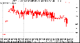 Milwaukee Weather Wind Direction<br>Normalized<br>(24 Hours) (New)