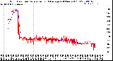 Milwaukee Weather Wind Direction<br>Normalized and Average<br>(24 Hours) (Old)