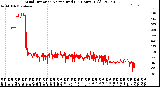 Milwaukee Weather Wind Direction<br>Normalized<br>(24 Hours) (Old)