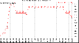 Milwaukee Weather Heat Index<br>(24 Hours)