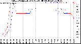 Milwaukee Weather Outdoor Temperature<br>vs Wind Chill<br>(24 Hours)