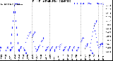 Milwaukee Weather Rain Rate<br>Daily High