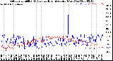 Milwaukee Weather Outdoor Humidity<br>At Daily High<br>Temperature<br>(Past Year)