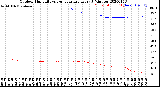 Milwaukee Weather Outdoor Humidity<br>vs Temperature<br>Every 5 Minutes