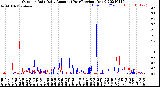 Milwaukee Weather Outdoor Rain<br>Daily Amount<br>(Past/Previous Year)