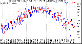 Milwaukee Weather Outdoor Temperature<br>Daily High<br>(Past/Previous Year)