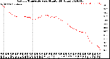 Milwaukee Weather Outdoor Temperature<br>per Minute<br>(24 Hours)