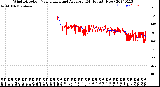 Milwaukee Weather Wind Direction<br>Normalized and Average<br>(24 Hours) (New)