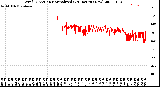 Milwaukee Weather Wind Direction<br>Normalized<br>(24 Hours) (New)