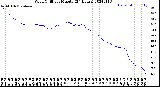 Milwaukee Weather Wind Chill<br>per Minute<br>(24 Hours)