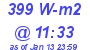 Milwaukee Weather Solar Radiation High Today