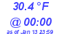 Milwaukee Weather Dewpoint High High Today