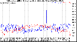 Milwaukee Weather Outdoor Humidity<br>At Daily High<br>Temperature<br>(Past Year)