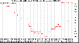 Milwaukee Weather Outdoor Humidity<br>Every 5 Minutes<br>(24 Hours)