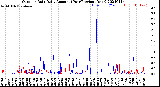 Milwaukee Weather Outdoor Rain<br>Daily Amount<br>(Past/Previous Year)