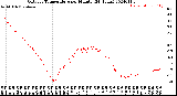 Milwaukee Weather Outdoor Temperature<br>per Minute<br>(24 Hours)