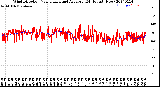 Milwaukee Weather Wind Direction<br>Normalized and Average<br>(24 Hours) (New)