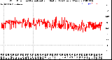 Milwaukee Weather Wind Direction<br>Normalized and Median<br>(24 Hours) (New)