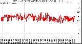 Milwaukee Weather Wind Direction<br>Normalized<br>(24 Hours) (New)