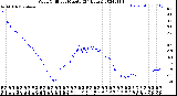 Milwaukee Weather Wind Chill<br>per Minute<br>(24 Hours)