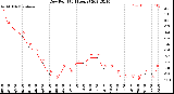 Milwaukee Weather Dew Point<br>(24 Hours)