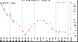 Milwaukee Weather Heat Index<br>(24 Hours)