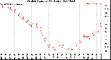 Milwaukee Weather Outdoor Humidity<br>(24 Hours)