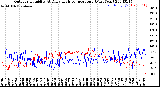 Milwaukee Weather Outdoor Humidity<br>At Daily High<br>Temperature<br>(Past Year)