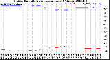 Milwaukee Weather Outdoor Humidity<br>vs Temperature<br>Every 5 Minutes