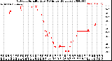 Milwaukee Weather Outdoor Humidity<br>Every 5 Minutes<br>(24 Hours)